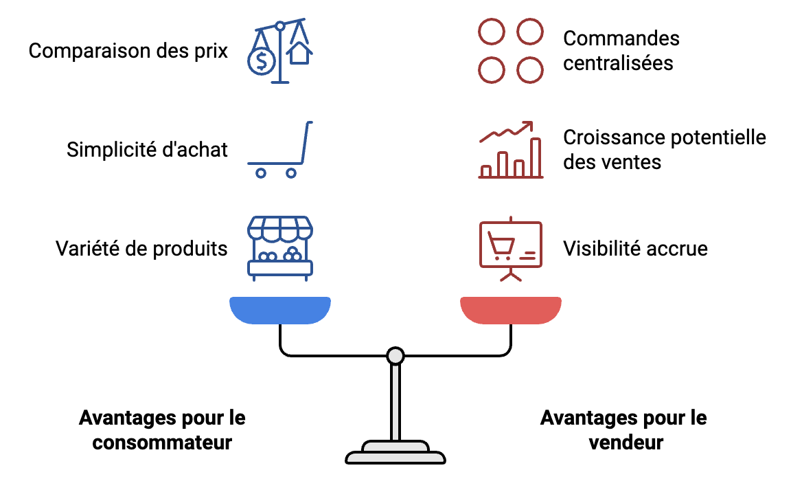 prestashop marketplace